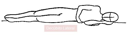 Decúbito lateral direito